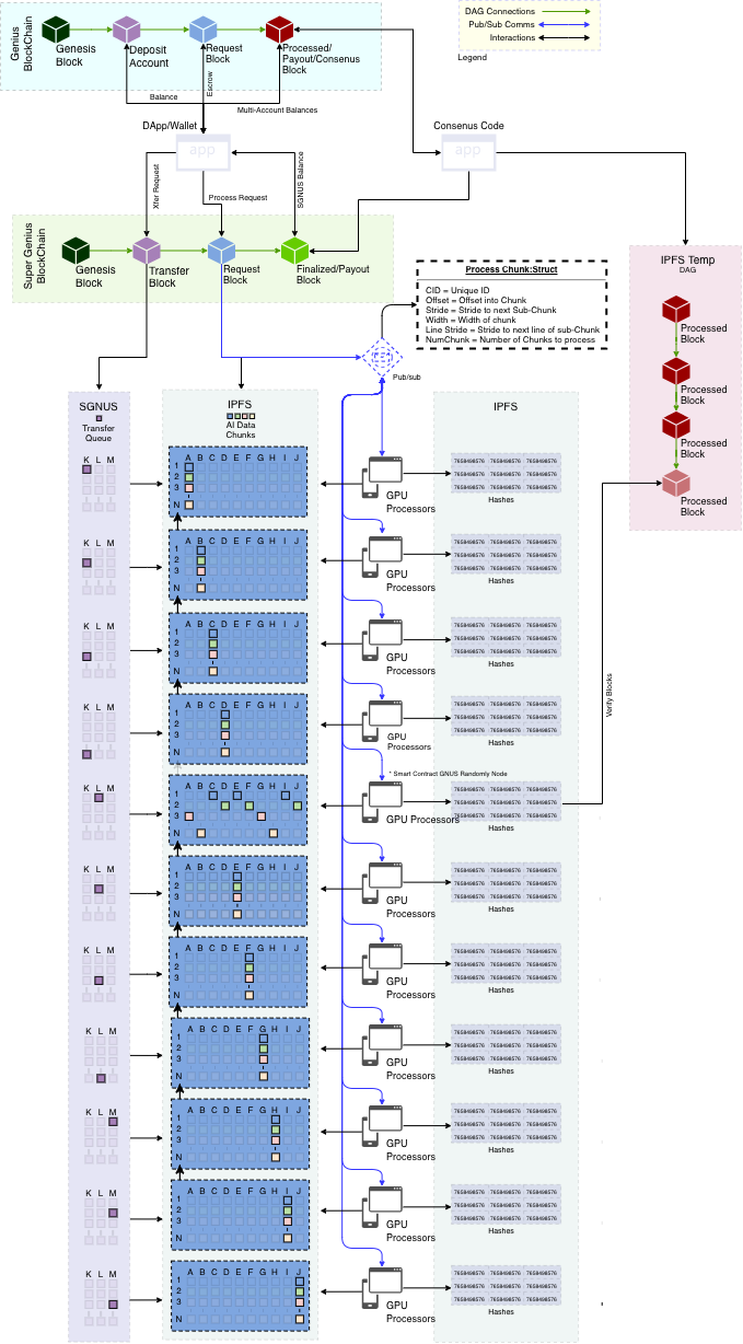 Processing-Diagram